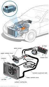 See U2428 repair manual